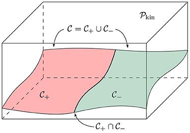 Equivalence of Approaches to Relational Quantum Dynamics in Relativistic Settings